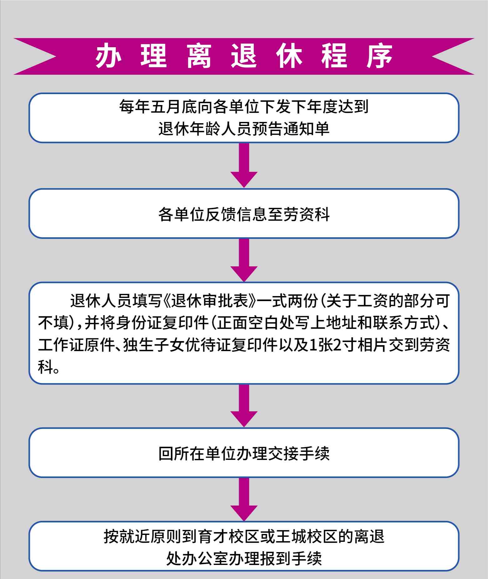 离休认定流程、条件及所需材料详解：全面指南助您轻松办理离休手续