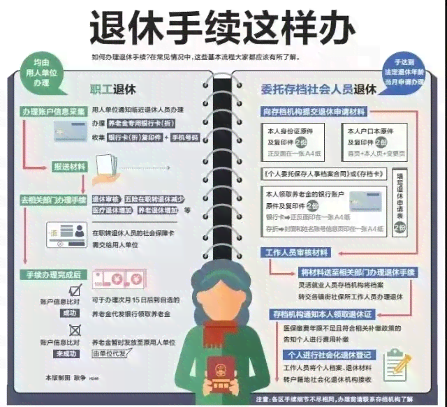 离休认定流程、条件及所需材料详解：全面指南助您轻松办理离休手续