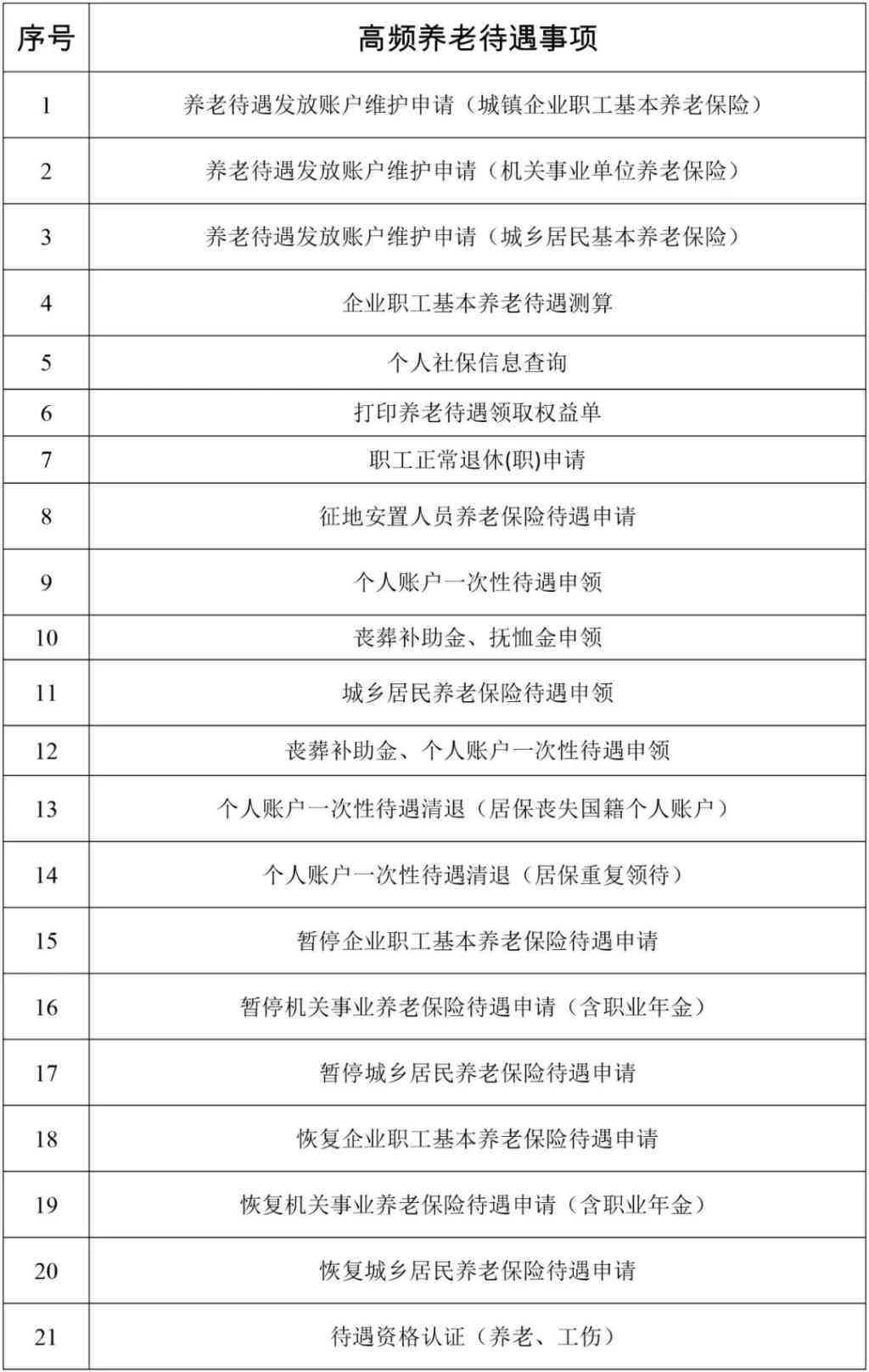 离休认定流程、条件及所需材料详解：全面指南助您轻松办理离休手续