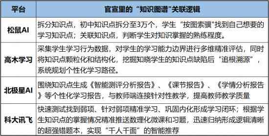 科大讯飞AI教育产品招商及介绍：、小学适用性及对话功能解析