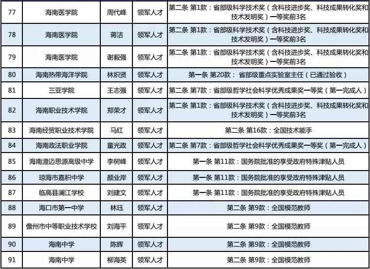 离休工人的认定标准：最新完整认定条件一览