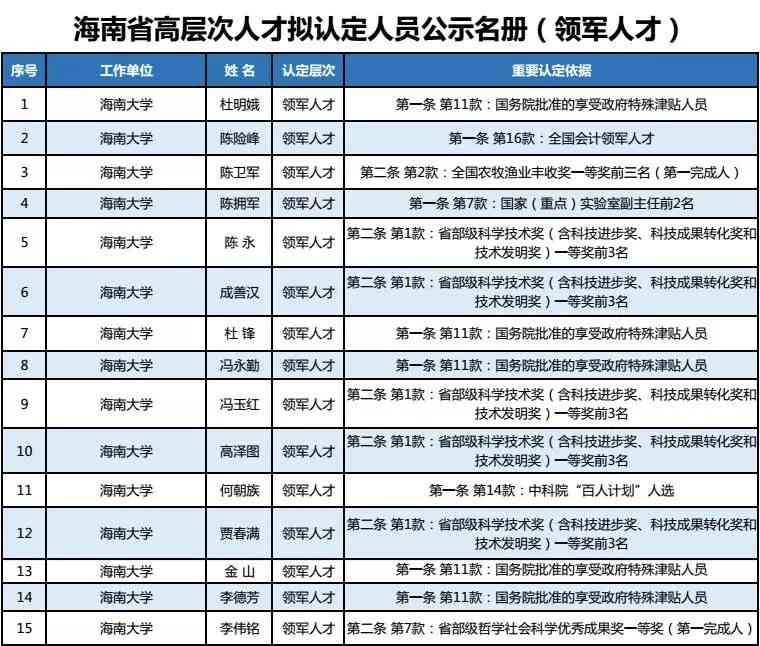 离休工人的认定标准：最新完整认定条件一览