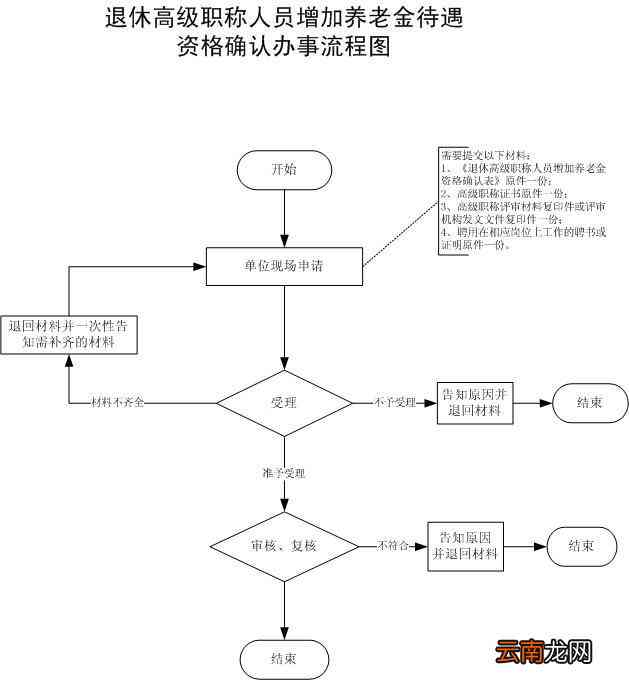 离休人员认定标准与程序解析