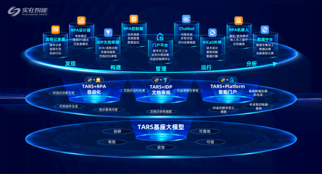 盘点2023年AI自动创作平台：全面比较各大网站功能与优势