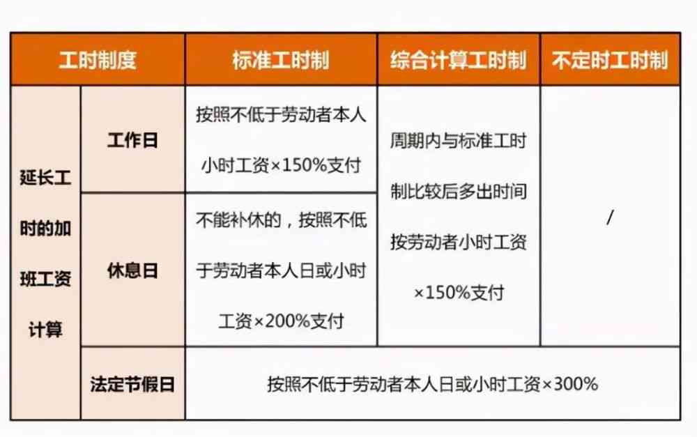离岗算了工龄吗：计算方式、合法性、工资问题及离岗时间对工龄影响解析