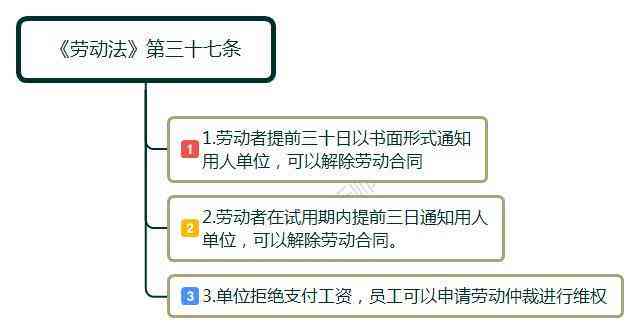 离职后五年内劳动仲裁申请时效及     指南