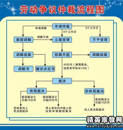 离职后五年内劳动仲裁申请时效及     指南