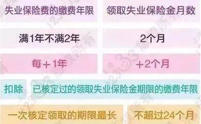 离职五年了还能领失业金吗：五年后失业保险金领取疑问解析