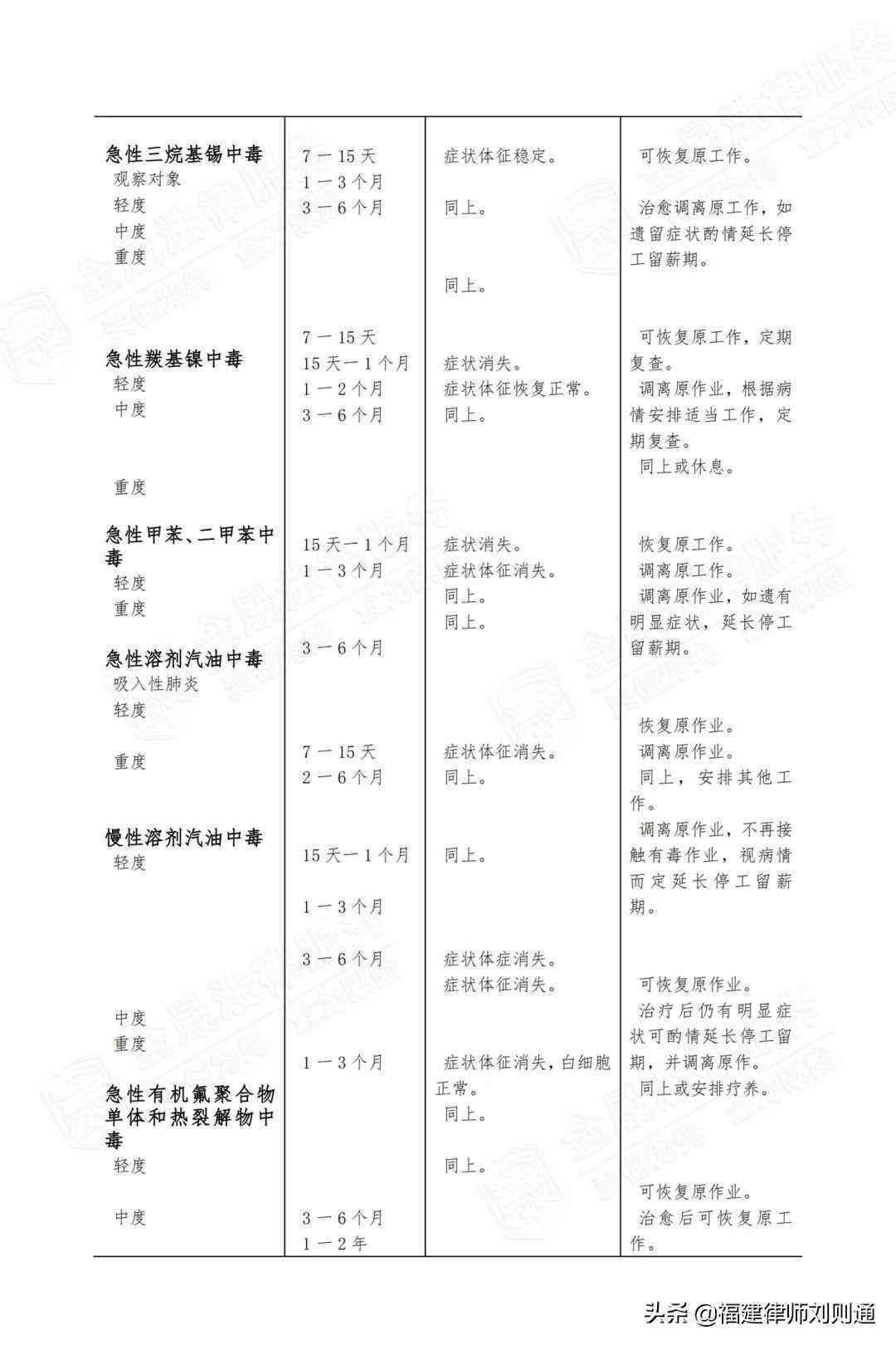 离职五年后还能认定工伤吗