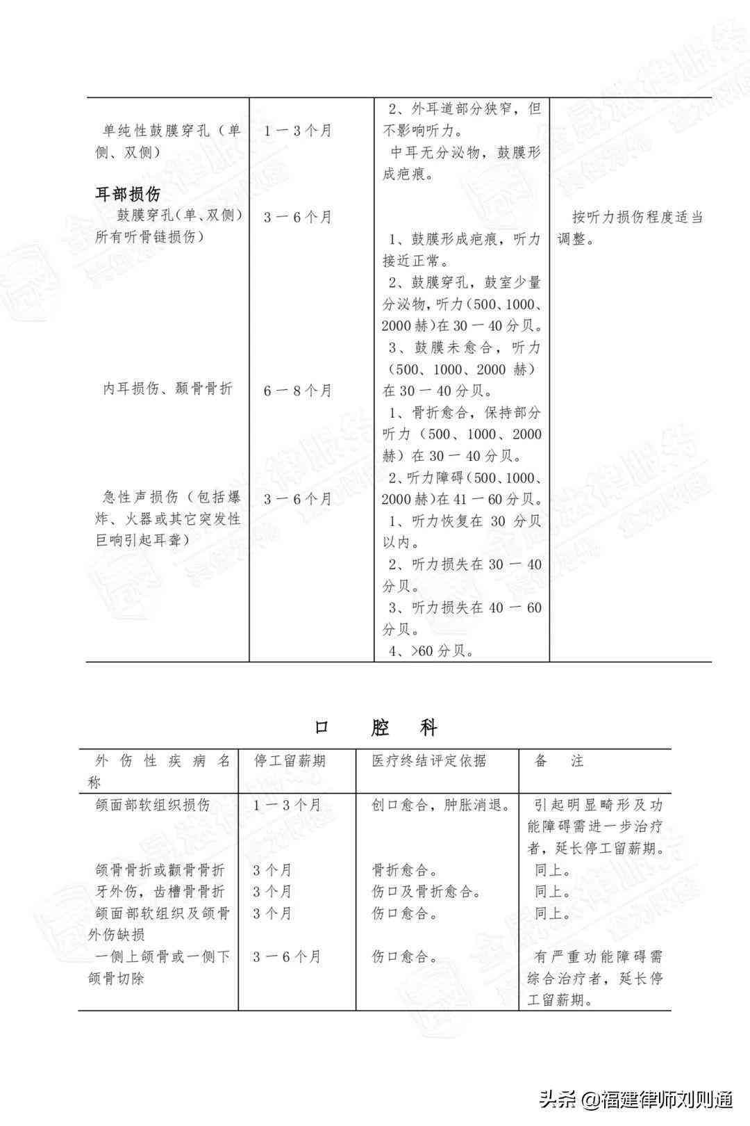 离职后遭遇工作相关伤害，工伤认定与索赔全解析