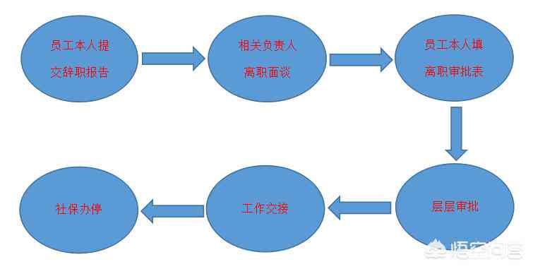 离职后多久可以正式离职？——全面解答离职流程、缓冲期及法律规定