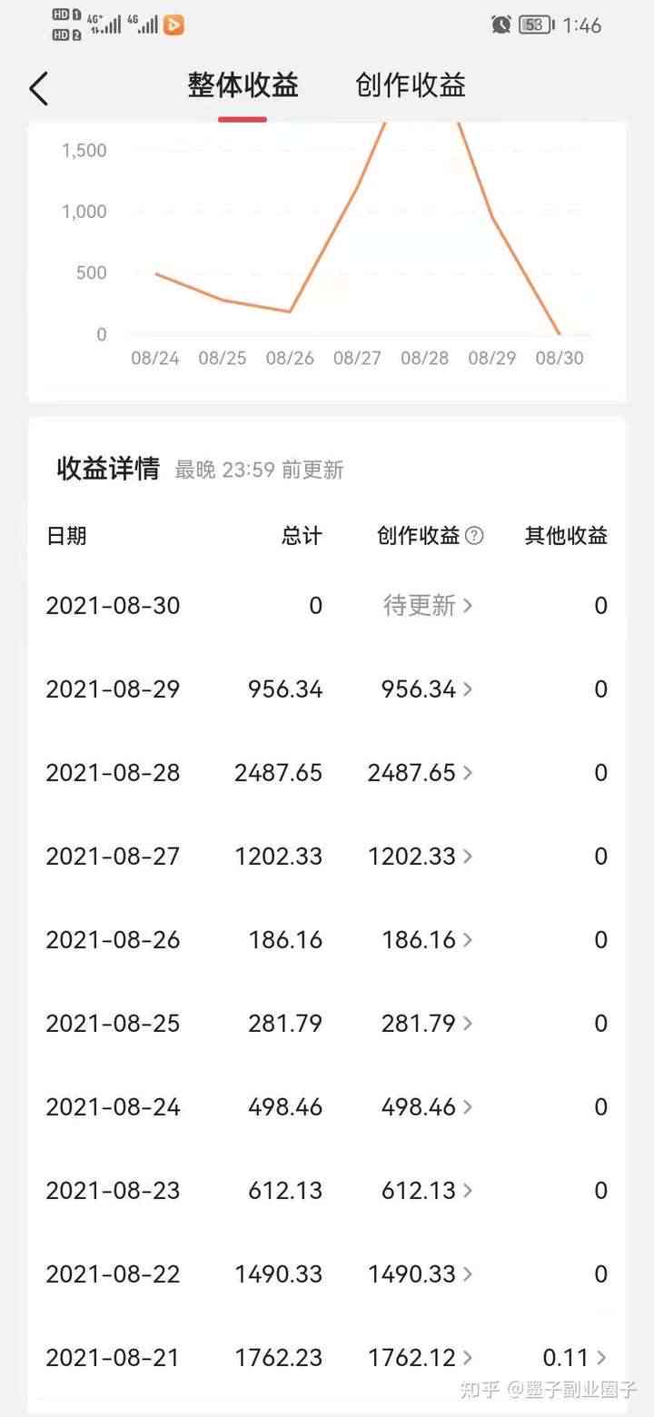 今日头条文章搬砖：如何操作项目赚钱及具体实方法