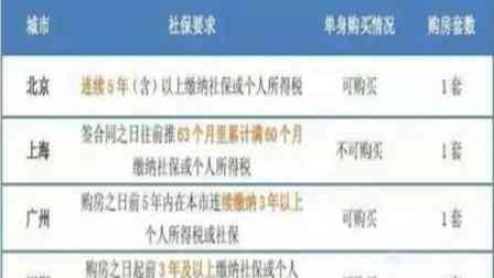 离职后社保缴纳责任解析：离职半个月公司是否继续承担社保及后续处理办法