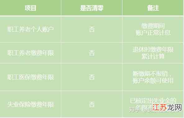 离职后社保缴纳责任解析：离职半个月公司是否继续承担社保及后续处理办法
