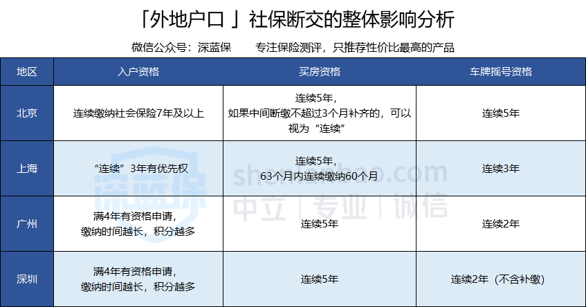 离职半个月还可以开离职证明吗：辞职流程、工资发放及社保承担详解