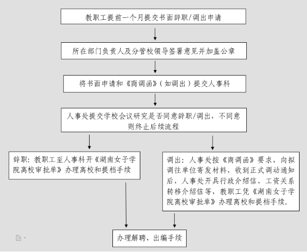 辞职流程详解：提前多久提出申请，半个月离职是否合规及注意事项指南