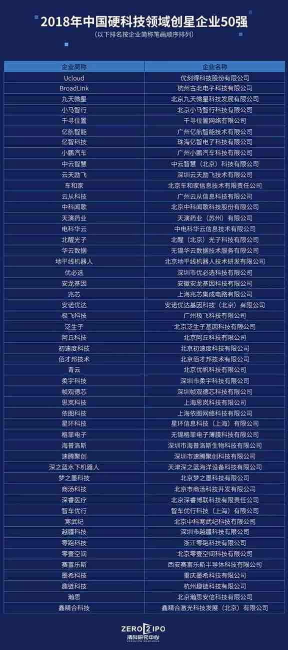 国内AI创作领军企业盘点：揭秘顶尖智能创作力量与行业影响力排行榜