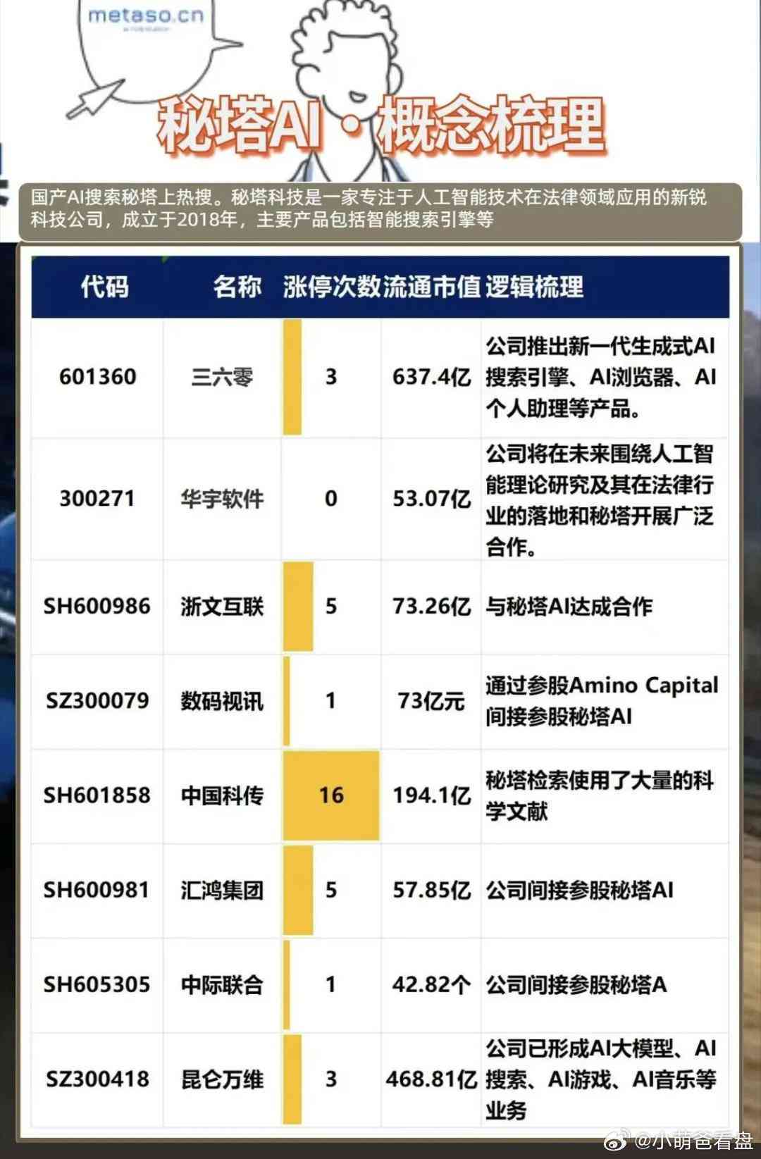 国内AI创作领军企业盘点：揭秘顶尖智能创作力量与行业影响力排行榜
