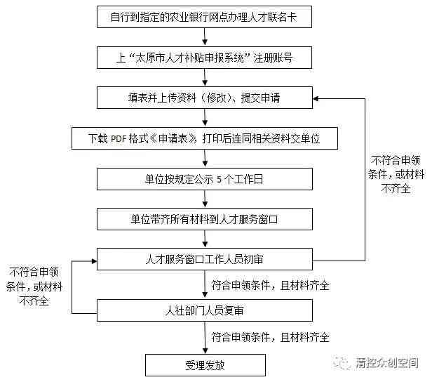 工伤后离职就业补助金申请条件、流程及常见疑问解析
