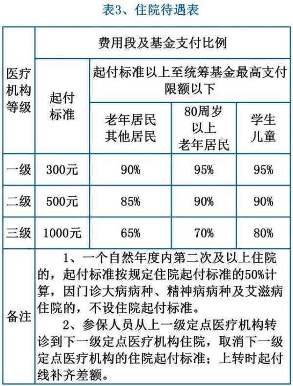 离职后住院看病怎么报销：最新医疗费用报销规定与操作指南