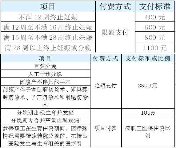离职期间住院费用报销政策解析及条件探讨