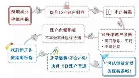 离职后医保待遇详解：如何继续享受住院报销及注意事项