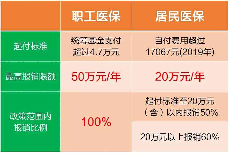 离职后医保待遇详解：如何继续享受住院报销及注意事项