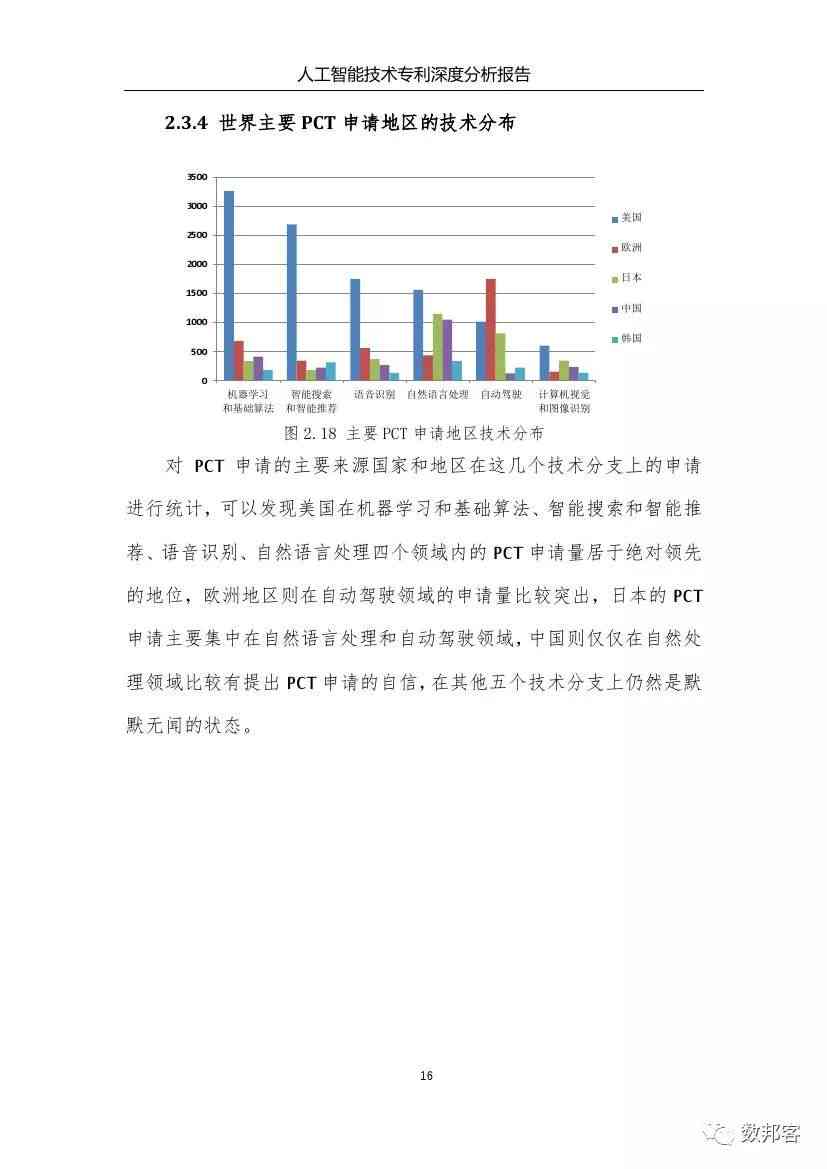 深入解读：基于关键词的调查报告深度阅读与分析