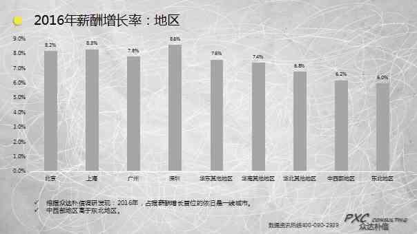 深入解读：基于关键词的调查报告深度阅读与分析