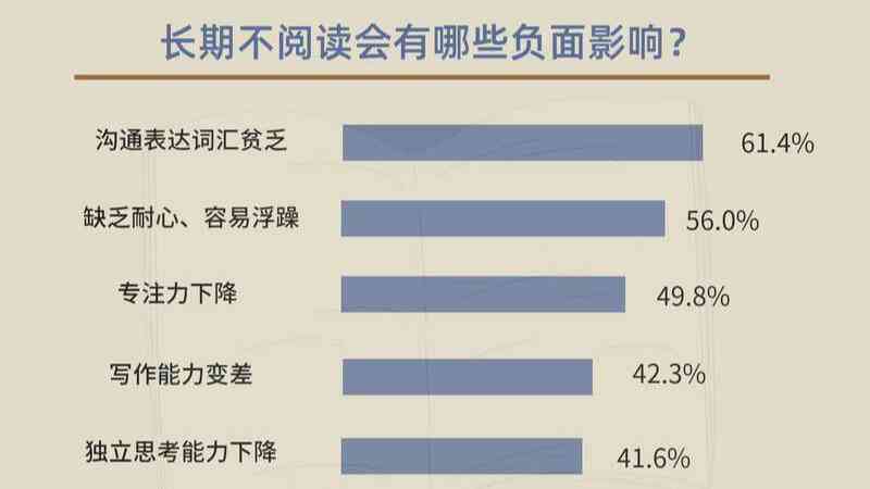 《调查报告读书：一生发展影响与阅读心得体会调研报告》