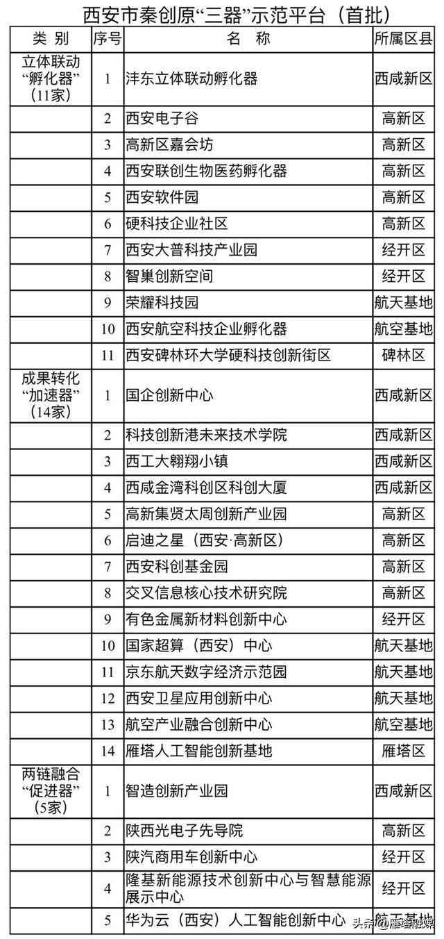智能AI创作枢纽