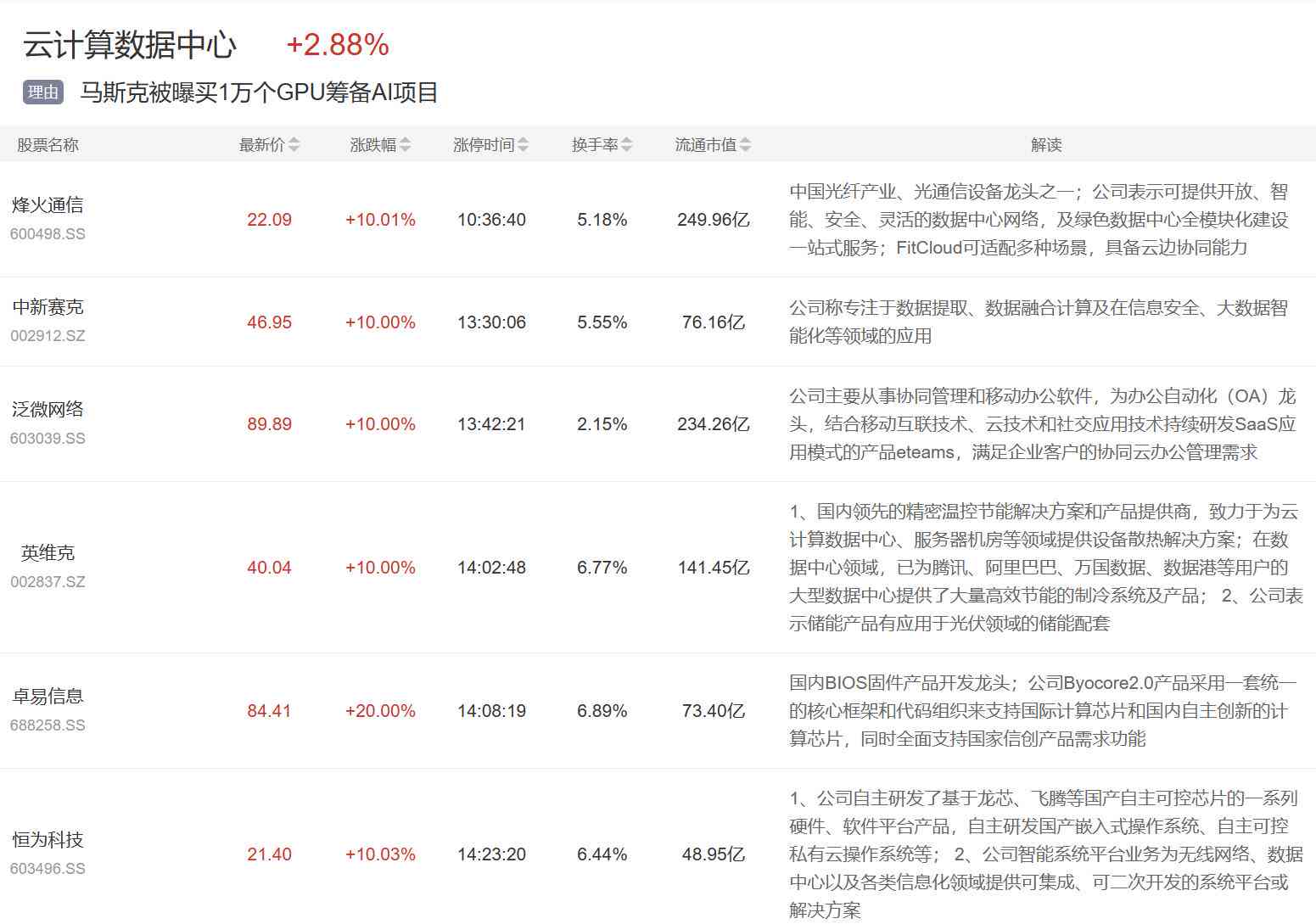 智能AI创作枢纽