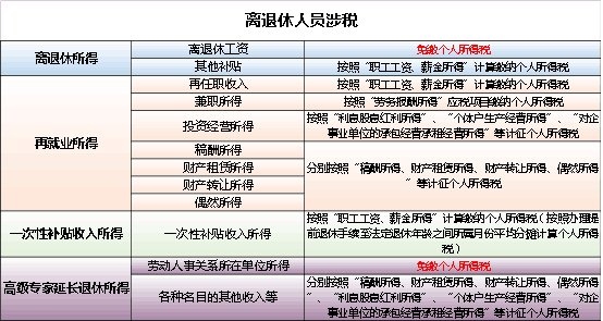 离退休人员、离职人员及两者之间的区别与分类解析