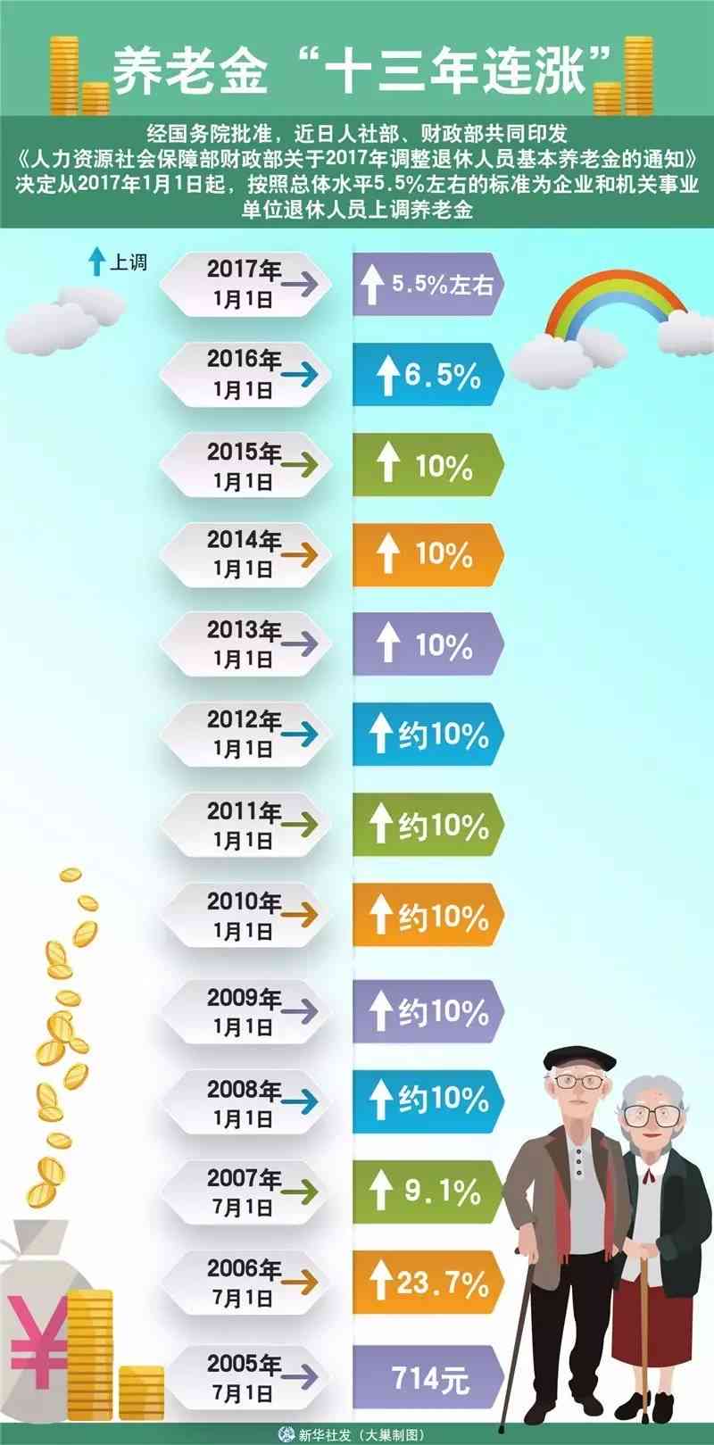 离退休人员包括退休人员吗，及是否涵离职人员，具体定义与归属解析