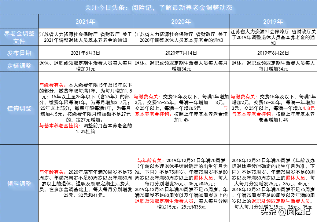 全面解读：离退休人员的定义、分类及福利待遇详解