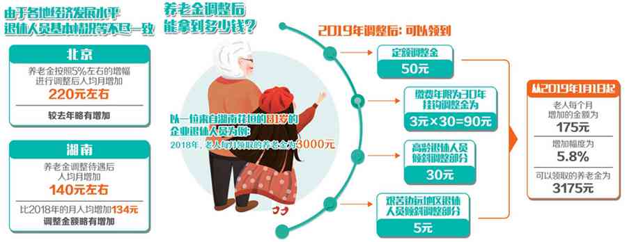 全面解读：离退休人员的定义、分类及福利待遇详解