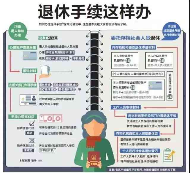 全面解读：离退休人员的定义、分类及福利待遇详解