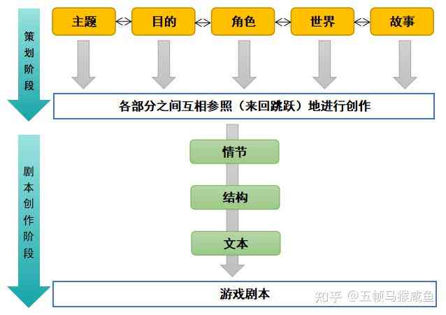 如何成功出售游戏脚本：全面指南包括定价、推广、渠道选择与注意事项