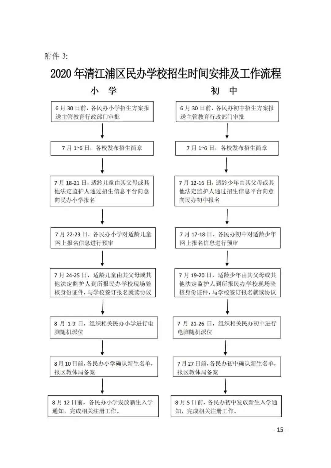 私人公司认定工伤流程：详细步骤、时间节点及处理不作为情况
