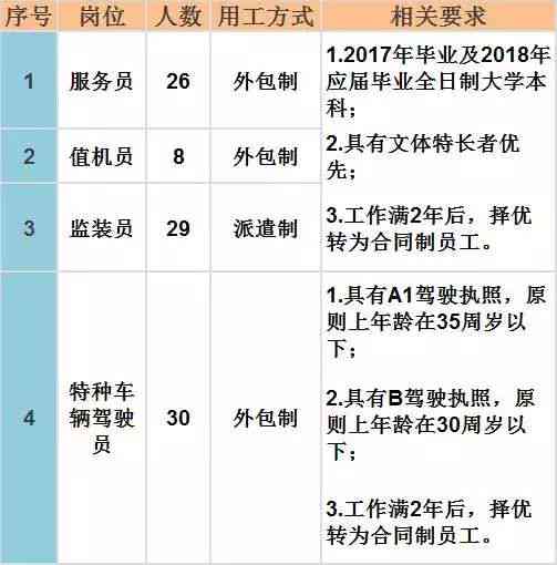 全方位解析：私人司机职业职责、招聘要求及工作日常