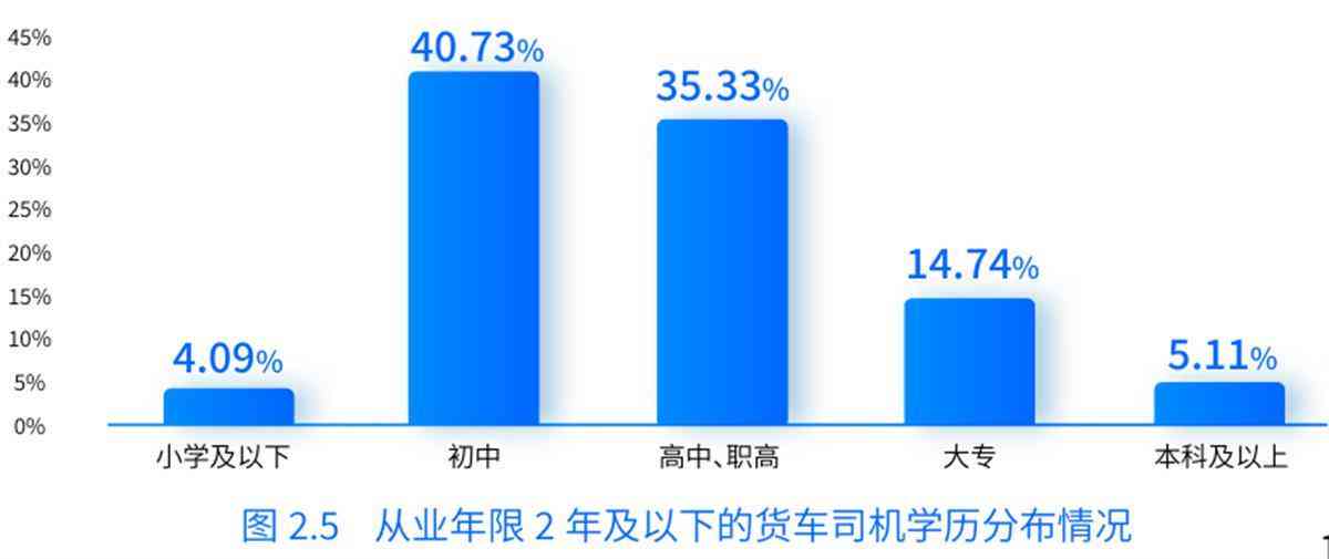 私人司机有前途吗：职业发展、薪资状况与工作强度一览