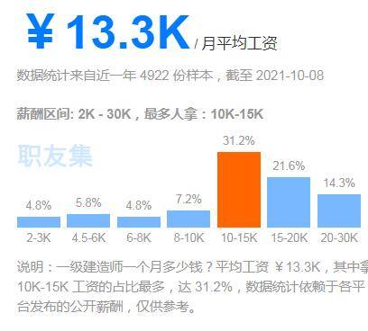 私人司机有前途吗：职业发展、薪资状况与工作强度一览