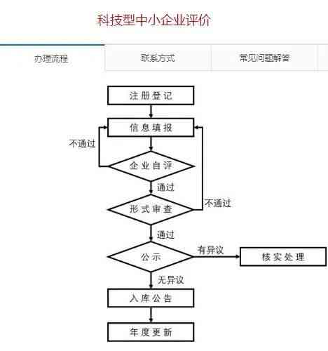 小型私营企业工伤认定申请流程指南