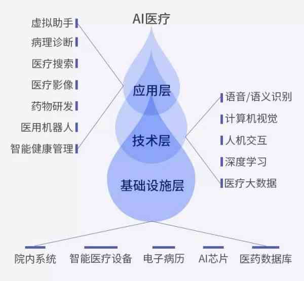 中国AI人工智能写作领域领军企业：全面引领智能写作技术创新与应用