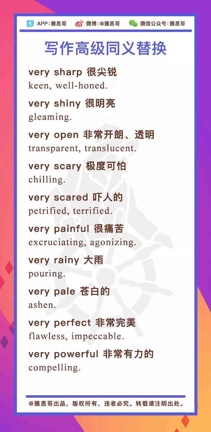 AI在英语专八写作中的应用与人类作者的比较：全面探讨替代潜力与挑战