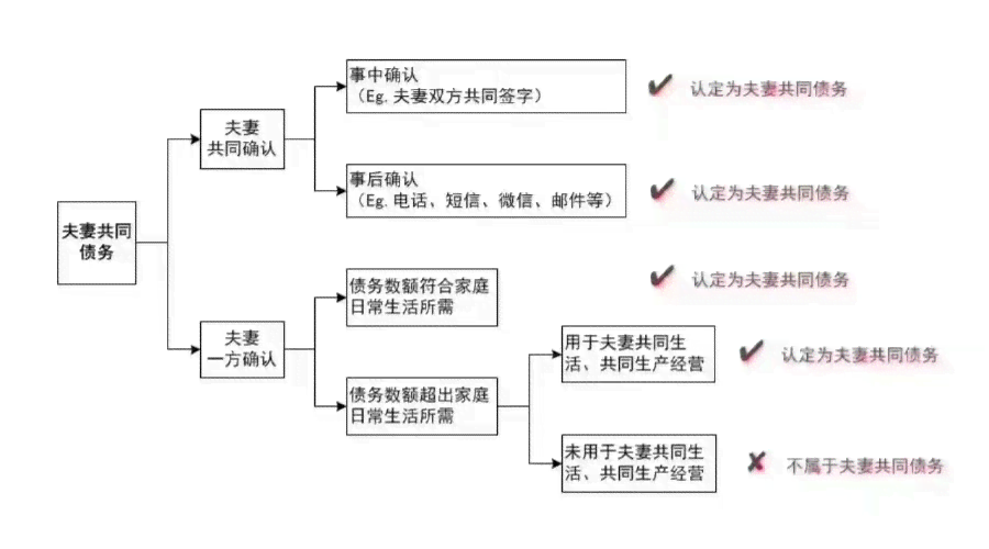 详尽解读：私人工地工伤认定完整流程与必备材料指南