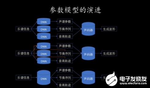 AI创作出来的口水歌曲：2020热门与导出方法
