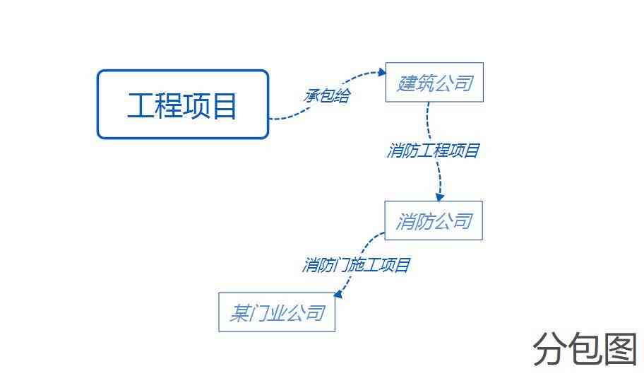 私人工地意外伤害责任归属与处理指南：谁负责赔偿与     途径解析