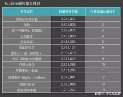 流行口水歌大盘点：揭示热门神曲背后的秘密与魅力