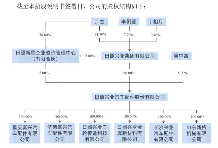 私人工作环境下工伤认定的标准与流程：全面解析及常见问题解答